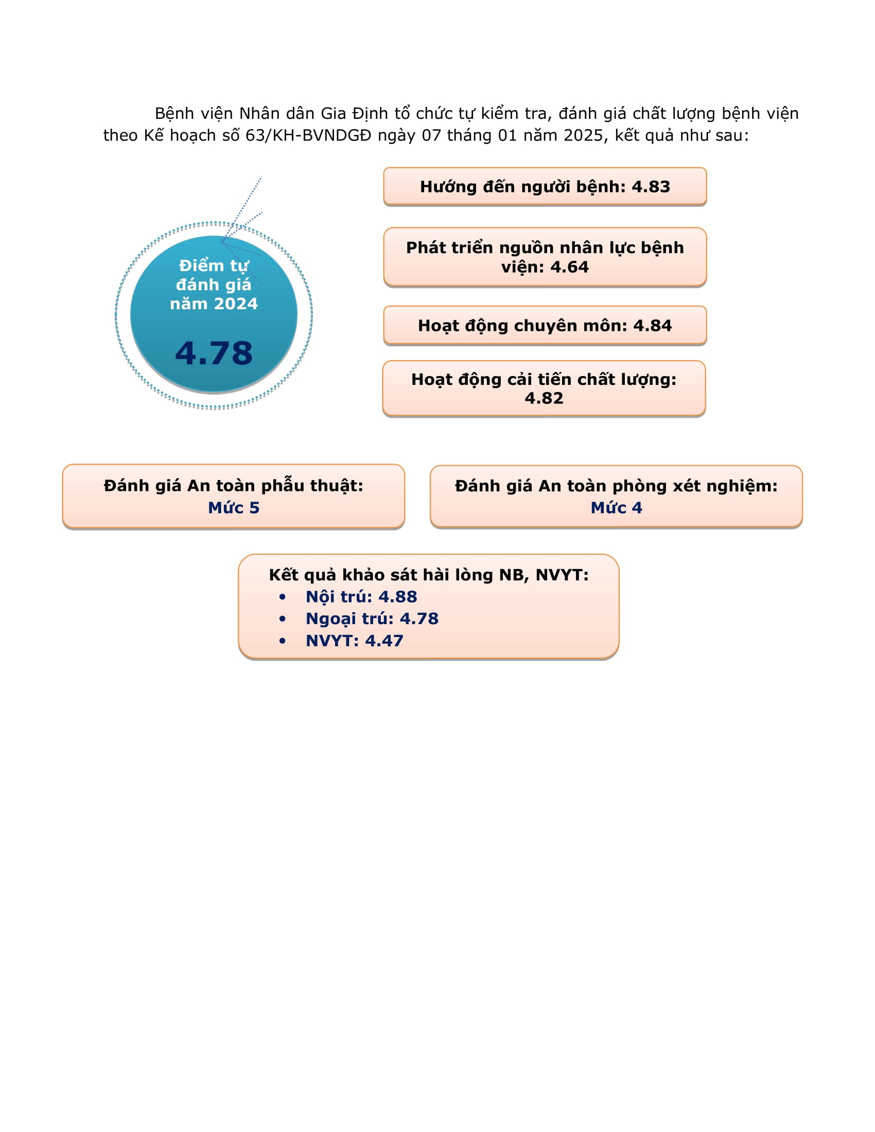 14. QLCL_Báo cáo kết quả tự kt đăng web_FN-1