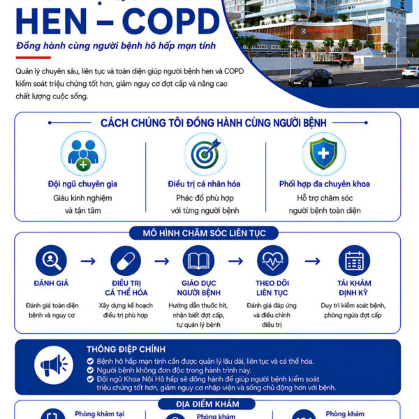 BÀI 1: GIỚI THIỆU ĐƠN VỊ QUẢN LÝ HEN-COPD
